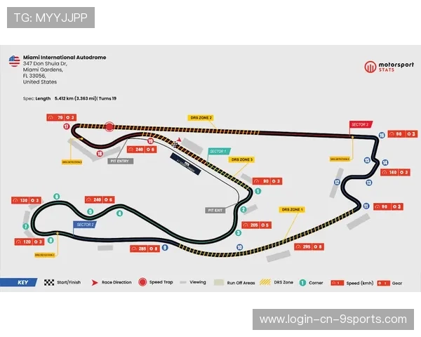 F1车队主场战略打造，城市联动效益凸显